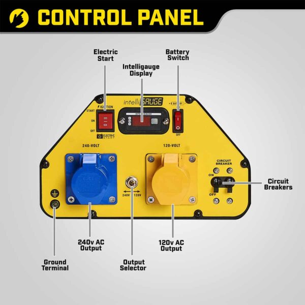 Champion-CPG7500E2-DF-Dual-Fuel-Generator-pannel-GD