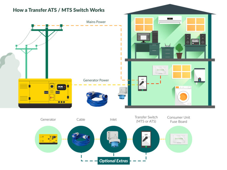 Hyundai DHY6000SELT800 Diesel Generator No Wheels Generators Direct