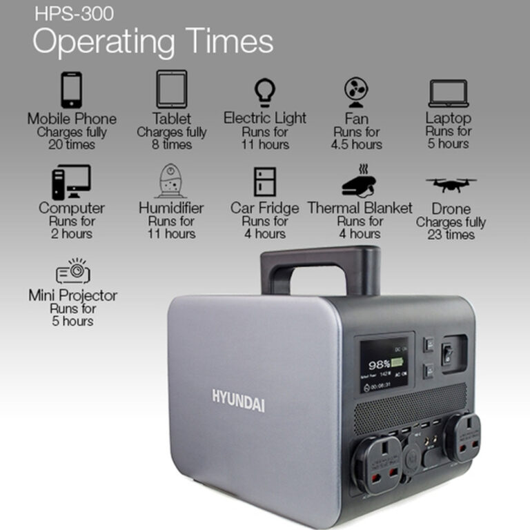 Infographic showing the operating times of the Hyundai HPS-300 Portable Power Station.