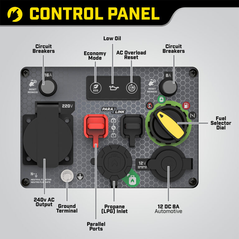 Champion-92001i-DF-Dual-Fuel-Inverter-Generator-front-pannel