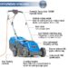 Hyundai-HYM3300E-Electric-1200W-230V-33cm-Rotary-Rear-Roller-Mulching-Lawnmower-hym3300e-features-600x600-1