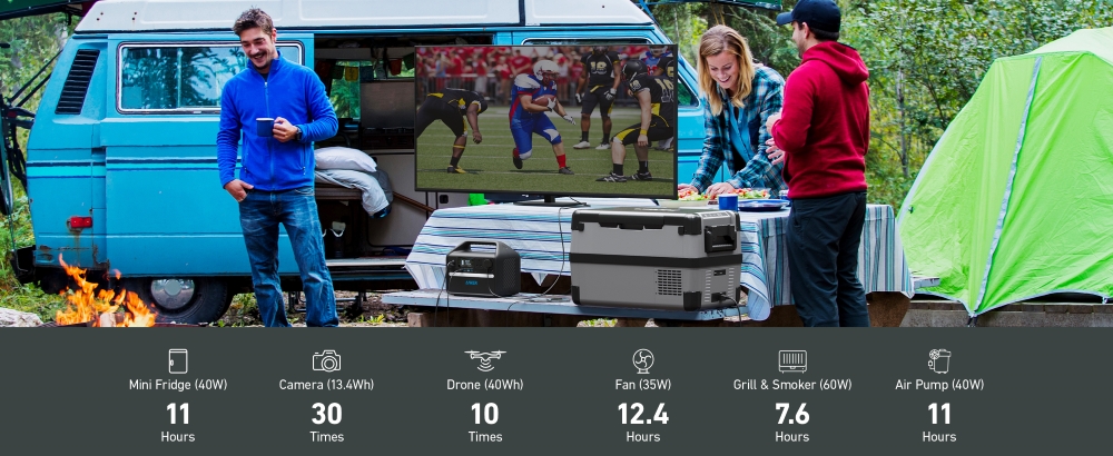 Infographic showing people camping and the various items that can be powered by the Anker A1751211 Power House.
